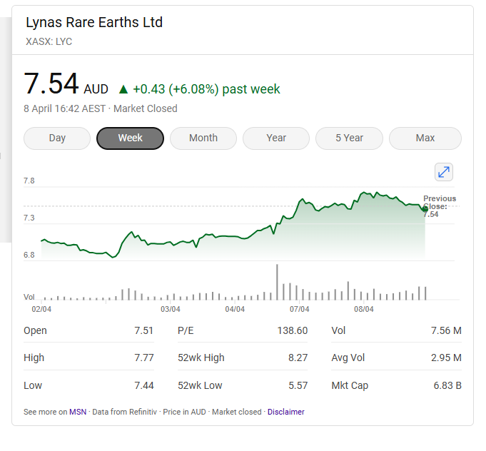 Lynas.png