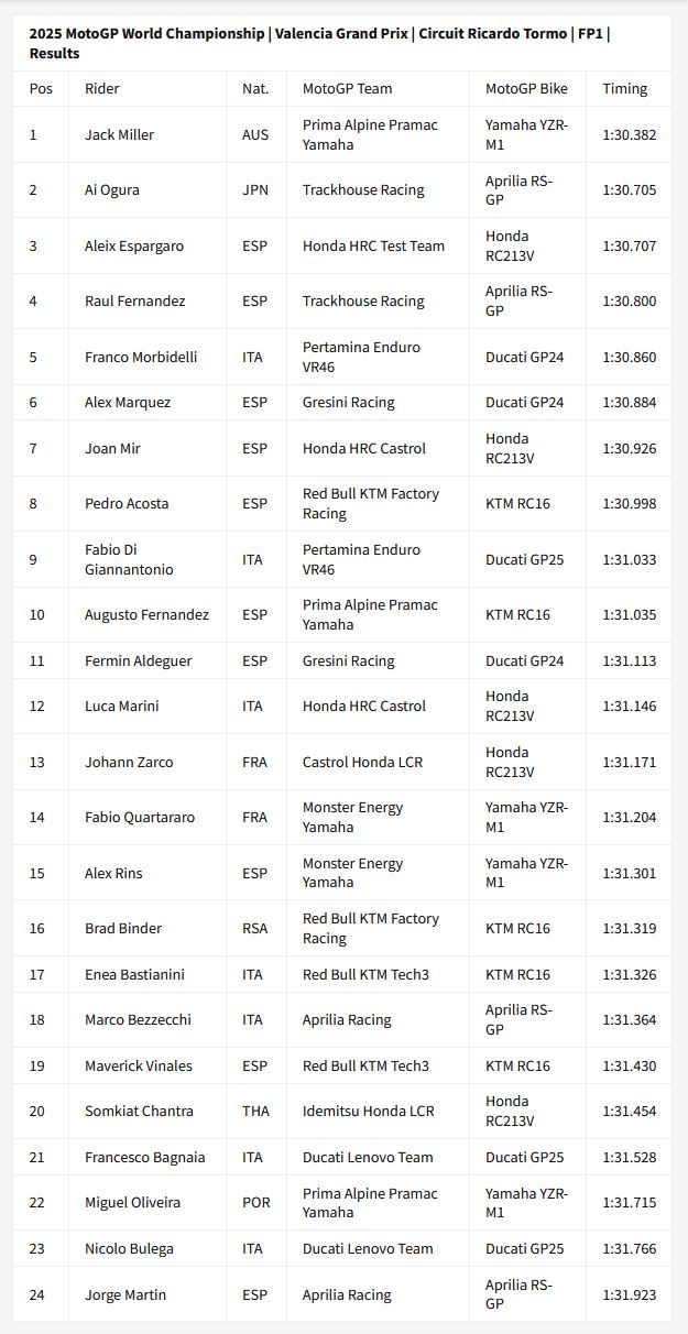 Valencia FP1.JPG