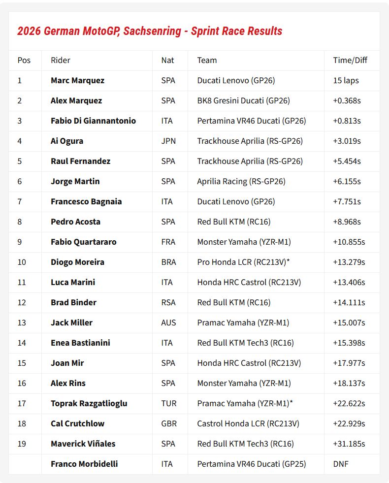 Sachsenring_2026_Sprint.JPG